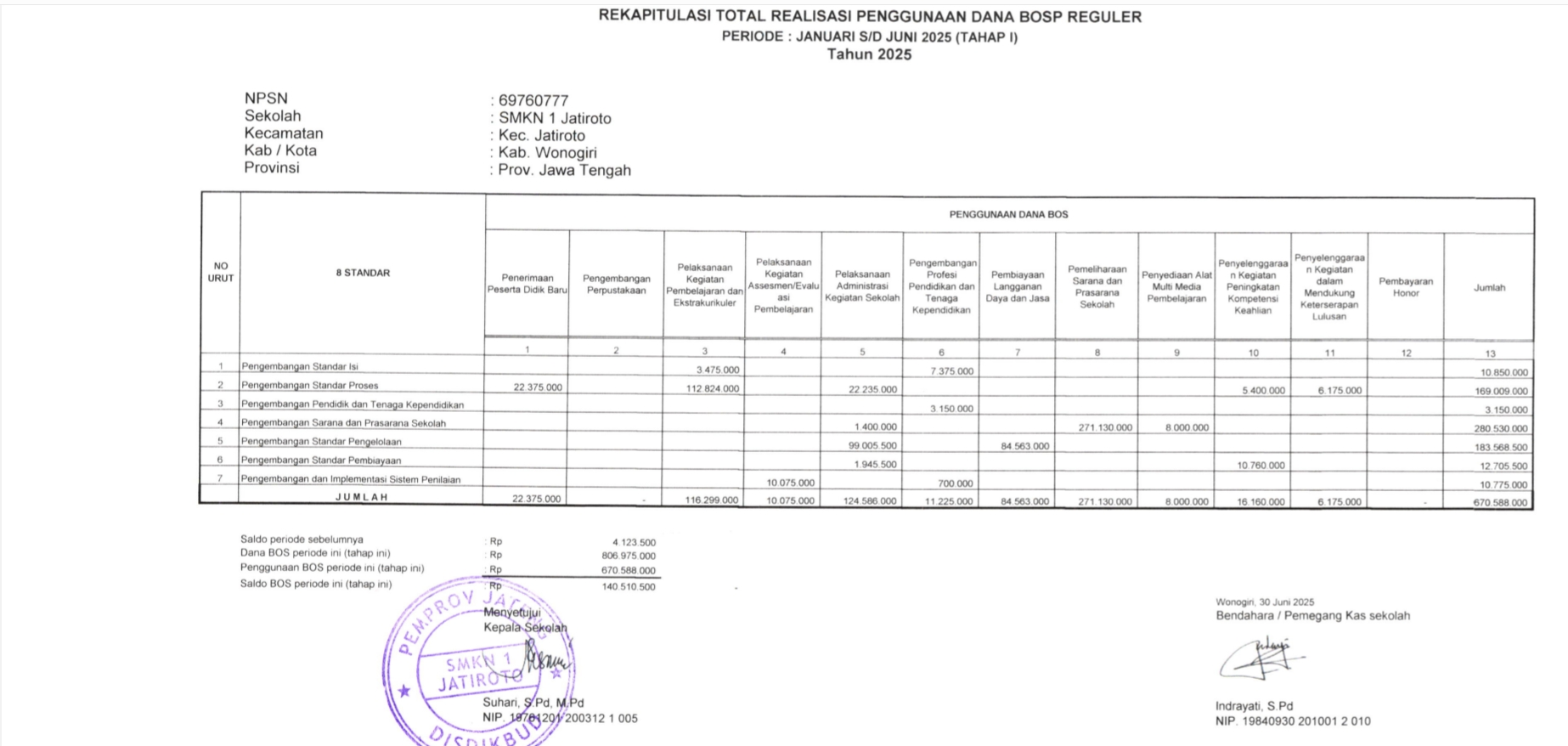 galeri BKK SMK Negeri 1 Jatiroto